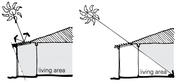 File:180px-Shading eves winter summer.png