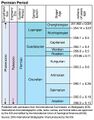 File:94px-501px-ICS Permian.jpg