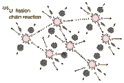 File:180px-240px-U235fission.gif