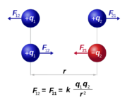 File:180px-CoulombsLaw.png