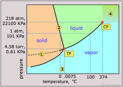 File:400px-Pd water.jpg
