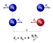 File:180px-240px-CoulombsLaw.png