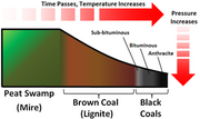 File:180px-300px-CoalFormation.png