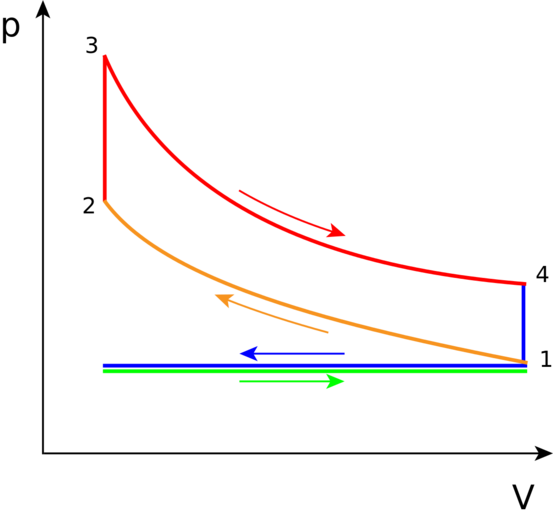 File:553px-Otto PV cycle.png