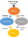 File:90px-800px-Positive feedback general.png