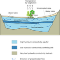 File:120px-600px-2000px-Aquifer en.svg.png