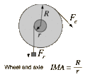 File:120px-Wheel.gif