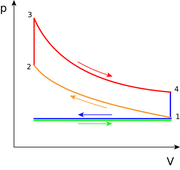 File:180px-393px-Otto PV cycle.png