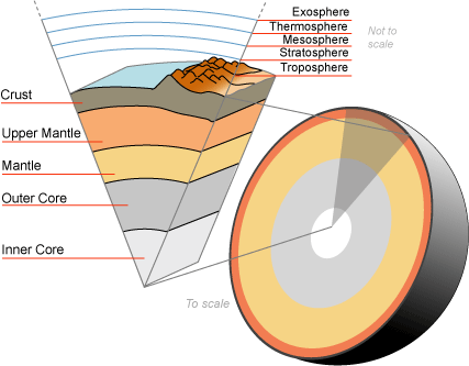 File:Earth-crust-cutaway-english.png