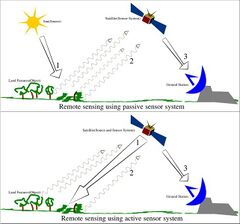 File:240px-641px-Remote Sensing Illustration.jpg