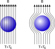 File:180px-Meissner effect.png