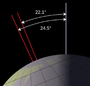 File:180px-625px-2000px-Earth obliquity range.svg.png