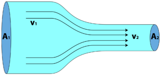 File:320px-FluidContinuity.png