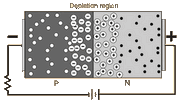 File:180px-300px-Reverse-Biased PN Junction.gif
