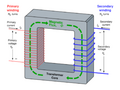 File:120px-240px-Transformer operation.png
