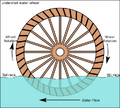 File:120px-640px-Undershot water wheel schematic.svg.png
