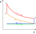 File:120px-186px-Otto PV cycle.png