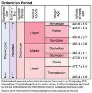 File:180px-300px-ICS Ordovician.jpg