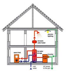 File:222px-300px-ResidentialCHP.jpeg