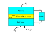 File:180px-300px-Fuel Cell Anode Cathode.png