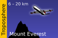 File:120px-200px-Layers of the atmosphere troposphere.png