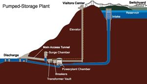 File:300px-Pumpstor racoon mtn.jpg