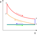 File:120px-155px-Otto PV cycle.png