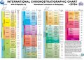 File:120px-2560px-ChronostratChart2018-08.jpg