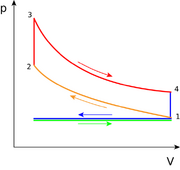 File:180px-543px-Otto PV cycle.png