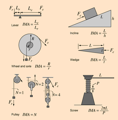 File:400px-Mechadv.png