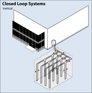File:Closed loop system vertical.gif