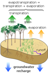 File:158px-Watercycle.png