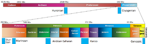 File:300px-Major-past-glaciations.png