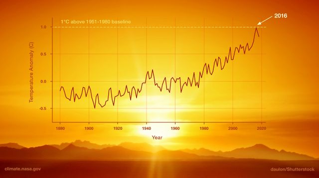 File:640px-Nasa global warming.jpeg