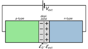 File:180px-780px-Forward-Biased pn Junction.svg.png