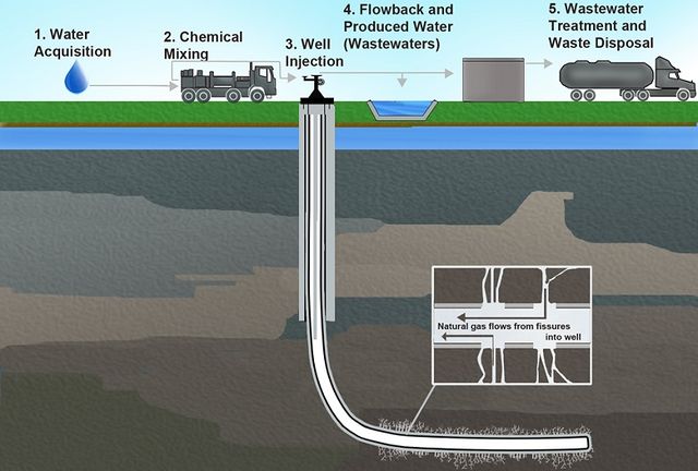 File:640px-Fracturing2.jpg