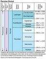 File:94px-141px-800px-ICS Permian.jpg