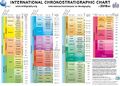 File:120px-300px-ChronostratChart2018-08.jpg
