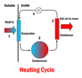 File:120px-Heat pump.png