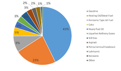 File:240px-1600px-Oilbarrel.png