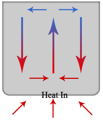 File:Convection.png