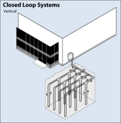 File:237px-Closed loop system vertical.gif