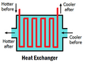 File:120px-180px-Heatexchngar.png