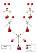 File:127px-180px-Sunfusion2.png