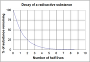 File:180px-480px-Halflifegraph3.png