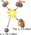 File:108px-640px-2000px-Deuterium-tritium fusion.png