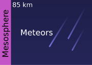 File:180px-240px-Layers of the atmosphere mesosphere.png