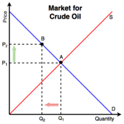 File:180px-Market Forces- Crude oil.png