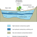 File:120px-243px-2000px-Aquifer en.svg.png