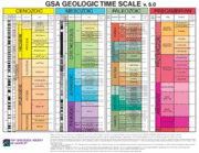 File:180px-GSAtimescl-2018.gif
